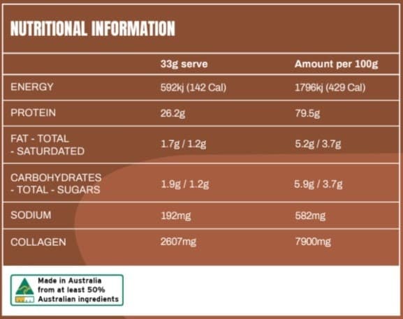 SNX protein np